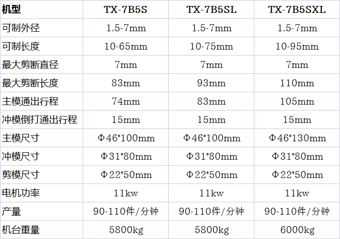 五模五沖冷鐓機參數(shù)表